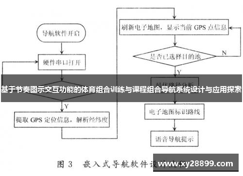 基于节奏图示交互功能的体育组合训练与课程组合导航系统设计与应用探索