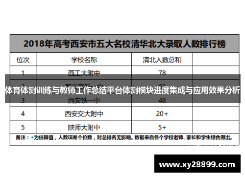 体育体测训练与教师工作总结平台体测模块进度集成与应用效果分析