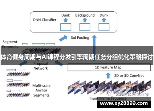 体育健身周期与AI课程分发引擎周期任务分组优化策略探讨