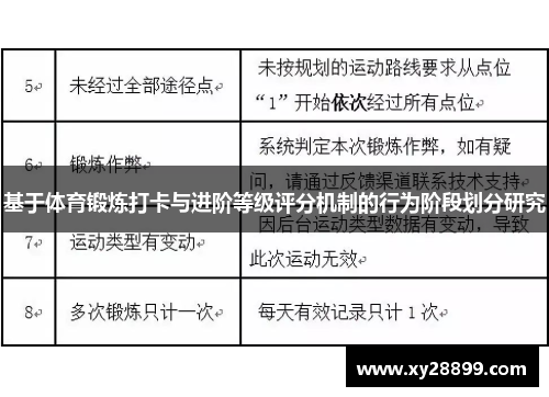 基于体育锻炼打卡与进阶等级评分机制的行为阶段划分研究