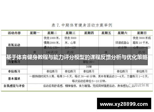 基于体育健身教程与能力评分模型的课程反馈分析与优化策略