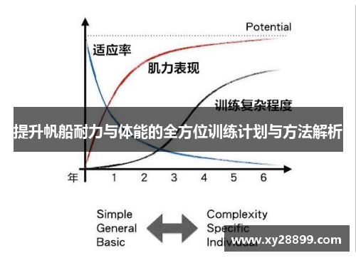 提升帆船耐力与体能的全方位训练计划与方法解析